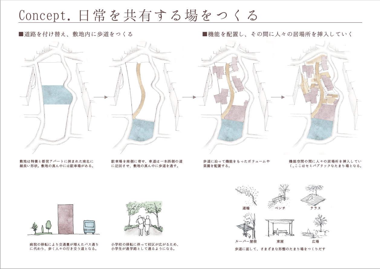 団地再生支援協会